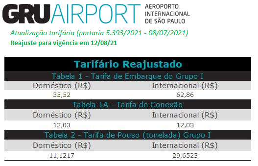 Sobre GRU Airport - Tarifas