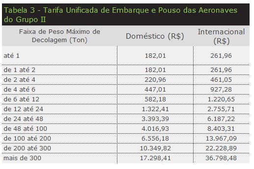 Sobre GRU Airport - Tarifas
