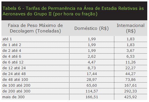 Sobre GRU Airport - Tarifas