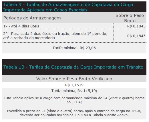 Sobre GRU Airport - Tarifas